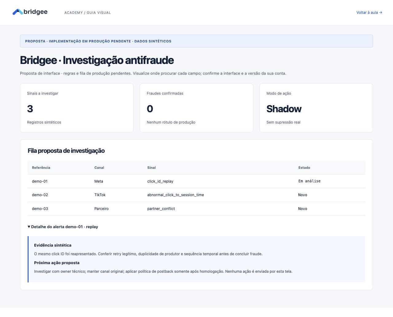 Fila proposta com sinais sintéticos. Abra o detalhe para ver evidência, hipótese alternativa e ação. Um alerta não comprova fraude e não altera o canal.