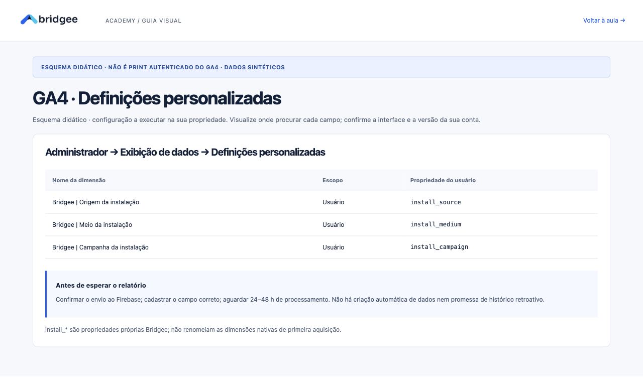 Crie três definições de Usuário para install_source, install_medium e install_campaign. O nome visível pode ser personalizado; o campo deve coincidir com o SDK.