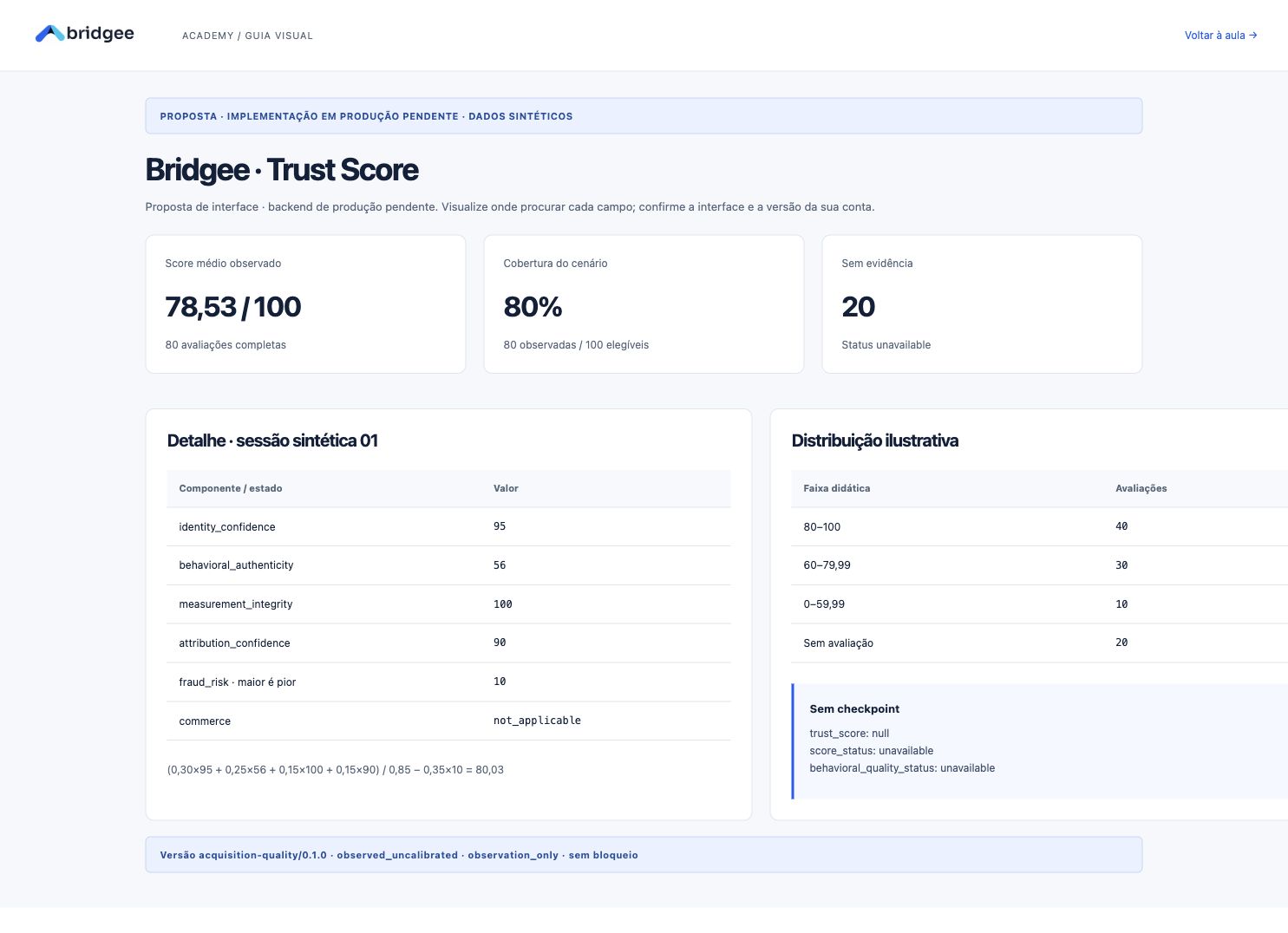 Perfil acquisition-quality/0.1.0 do laboratório. Média só das avaliações observadas; coverage inclui o denominador. Sem checkpoint, mostrar unavailable. Não existe essa tela operacional no console inspecionado.
